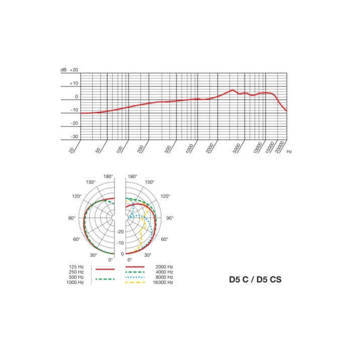 Мікрофон AKG D5 (3138X00070)
