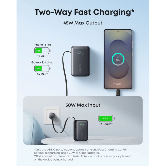Батарея універсальна Anker 10000mAh Nano 45W Built-In USB-C Cable Black (A1638H11)