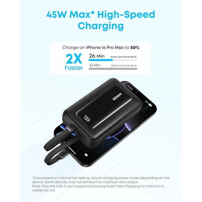 Батарея універсальна Anker 20000mAh 45W Built-In Dual USB-C Cables Black (A1681H12)