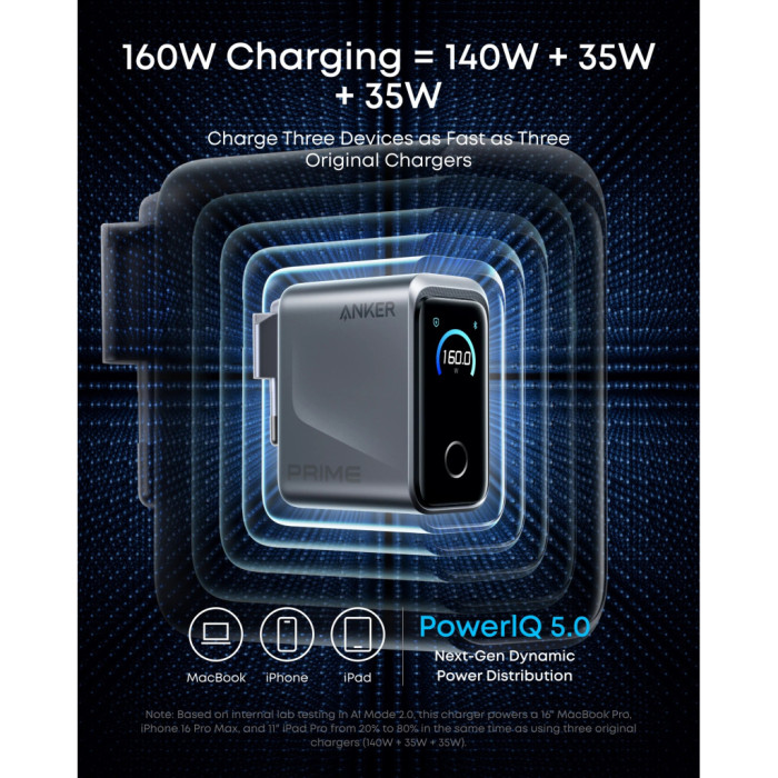 Зарядний пристрій Anker 3xUSB-C PD3.1 160W GaNPrime w Display silver (A2687341)