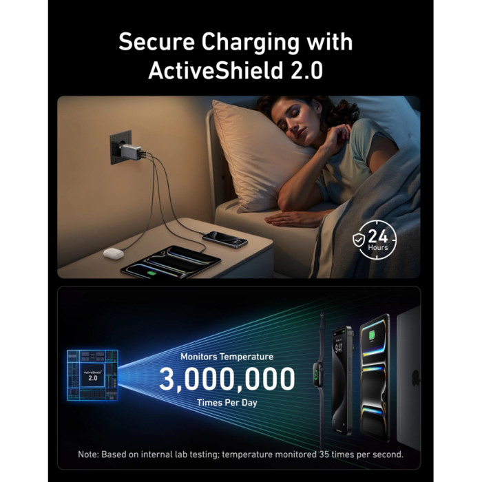 Зарядний пристрій Anker GaNPrime 100W 2xUSB-C PD + 1xUSB-A Foldable Silver (A2688341)