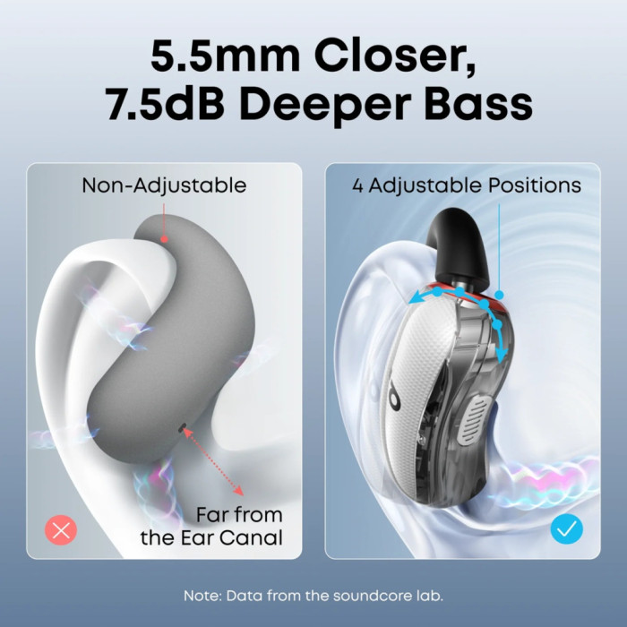 Навушники Anker SoundСore V40i White (A3878G21)