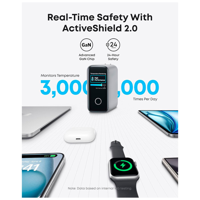 Зарядний пристрій Anker Laptop GaN 140W 3xUSB-C PD3.1 + USB-A + display + cable Silver (B2697G41)