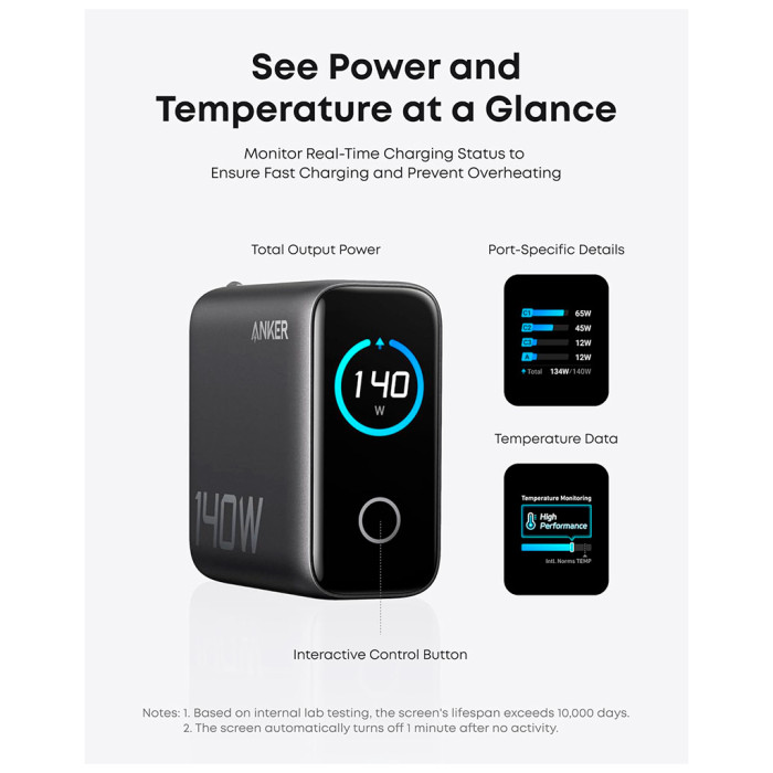Зарядний пристрій Anker Laptop GaN 140W 3xUSB-C PD3.1 + USB-A + display + cable Black (B2697GZ1)