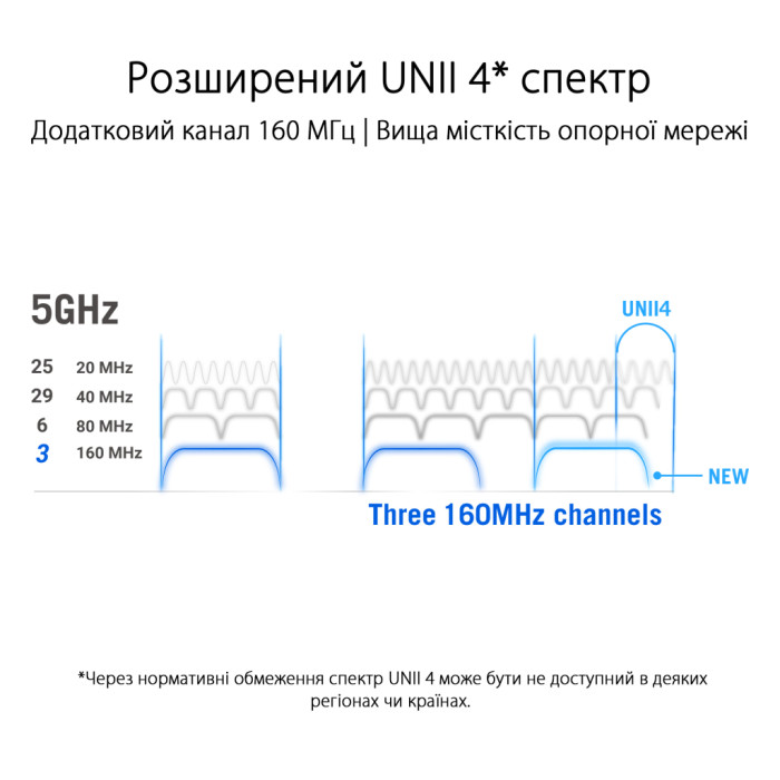 Точка доступу Wi-Fi ASUS ROG Rapture GT6 1pcs (90IG07F0-MU9A30)