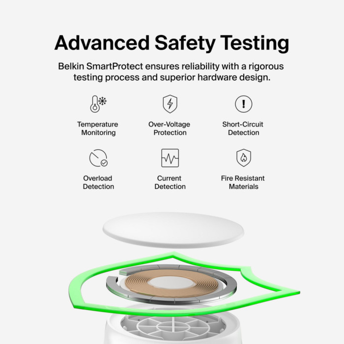 Зарядний пристрій Belkin UltraCharge Wireless 2-in-1 25W white (WIZ039KQWH)