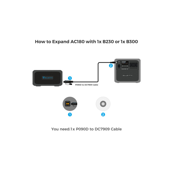 Зарядна станція BLUETTI AC180 1152Wh (AC180)