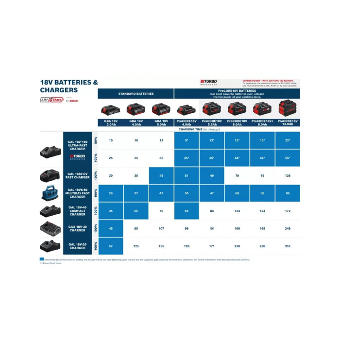 Набір акумулятор + зарядний пристрій Bosch 2 x 18 В 5,0 Ач + ЗП (1.600.A00.B8J)