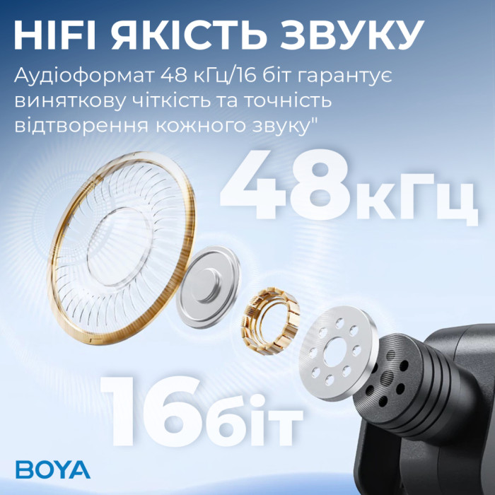 Мікрофон Boya BY-V2 Lightning Black (BY-V2)