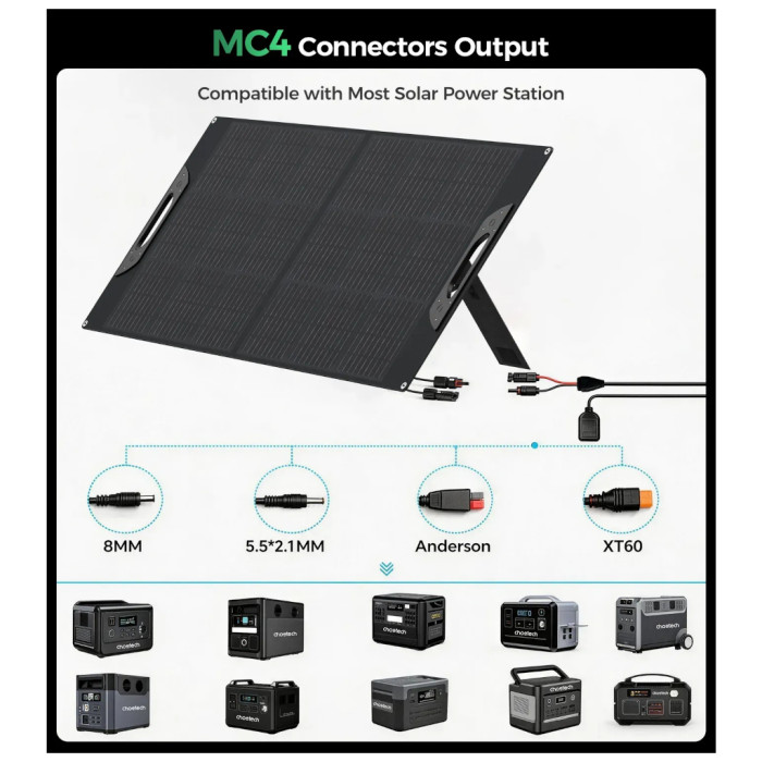 Портативна сонячна панель Choetech 120W (SC071)
