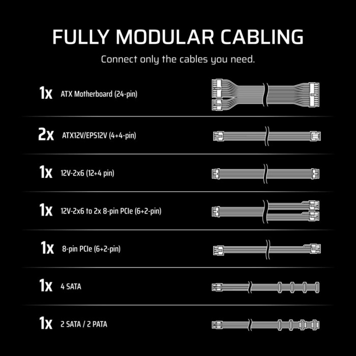 Блок живлення Corsair 1000W RM1000e ATX 3.1 White (CP-9020294-EU)