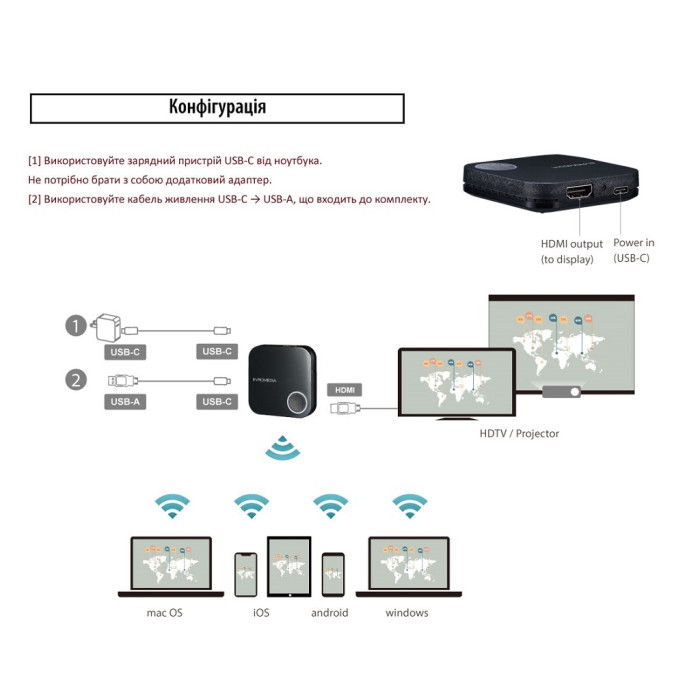 Адаптер WLAN для ТВ EvroMedia AirBridge (14968)