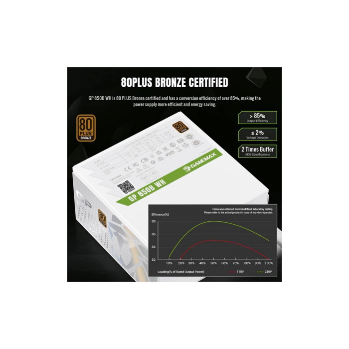 Блок живлення Gamemax 850W (GP 850B WH)