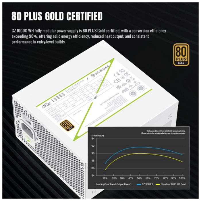 Блок живлення Gamemax 1000W (GZ 1000G WH)