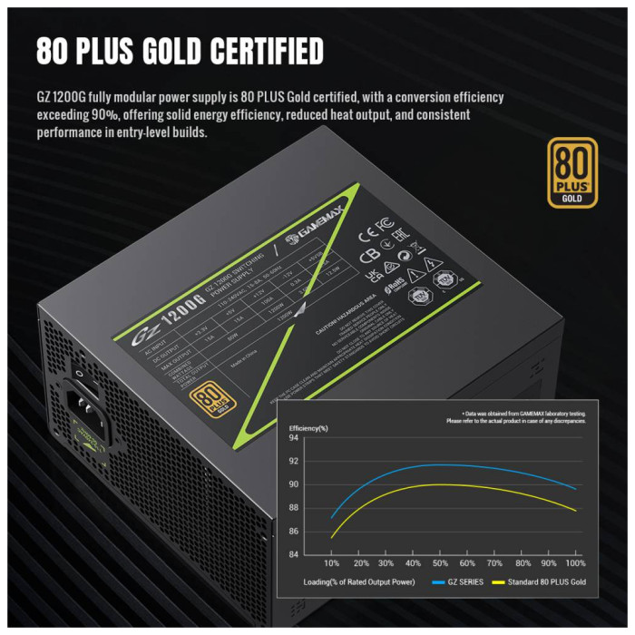 Блок живлення Gamemax 1200W (GZ 1200G BK)
