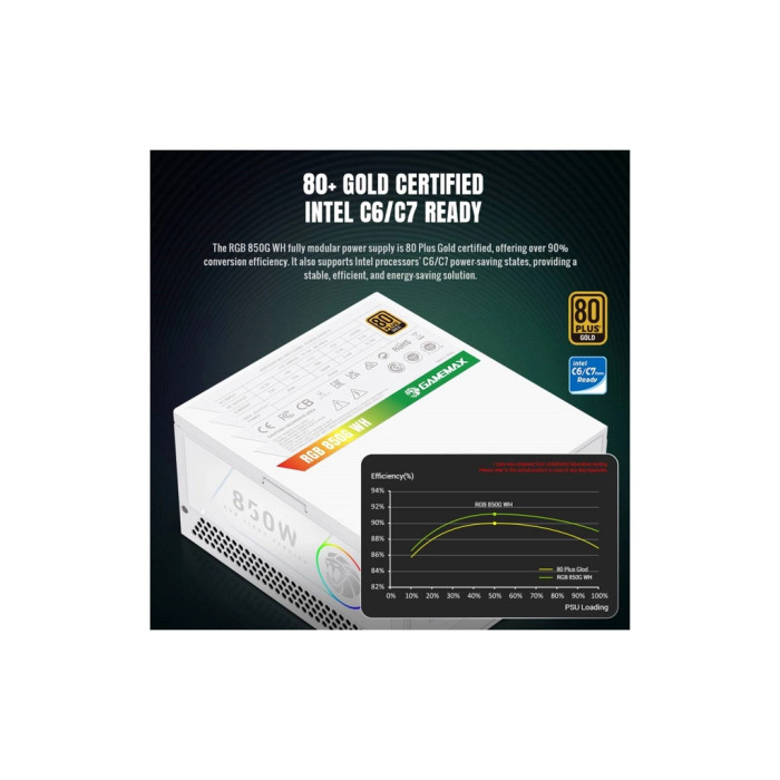 Блок живлення Gamemax 850W (RGB 850G WH)
