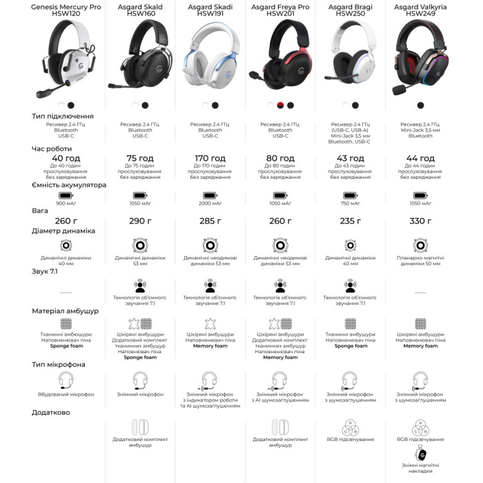 Навушники GamePro Asgard Freya Pro Wireless White/Blue (HSW201WB)
