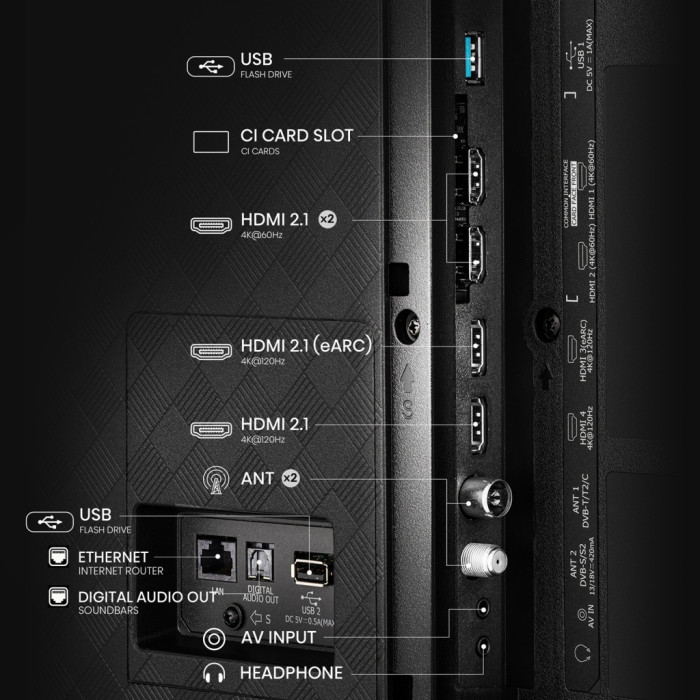 Телевізор Hisense 65A85Q