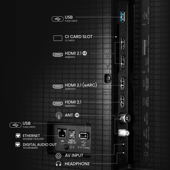 Телевізор Hisense 75U7Q