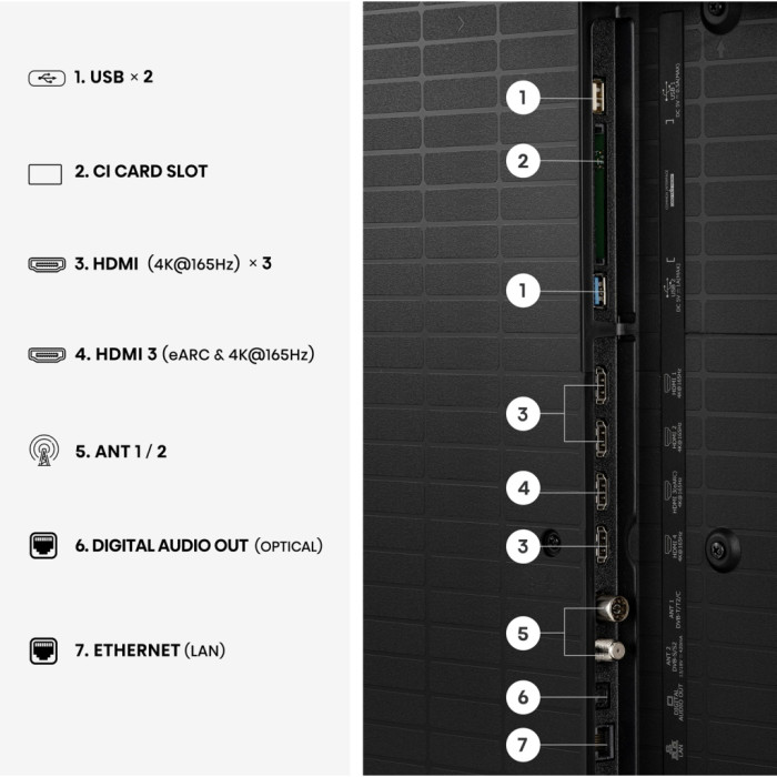 Телевізор Hisense 75U7S PRO