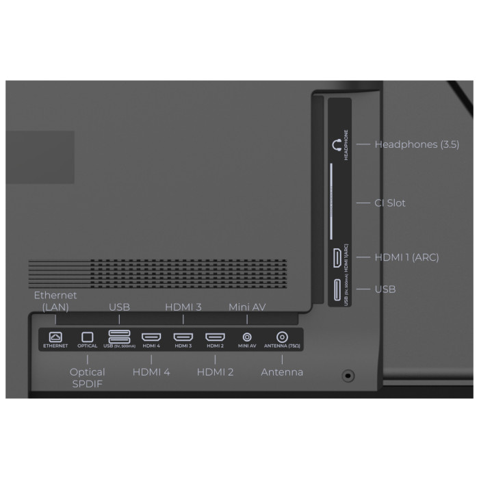 Телевізор Kivi 65U7000MB
