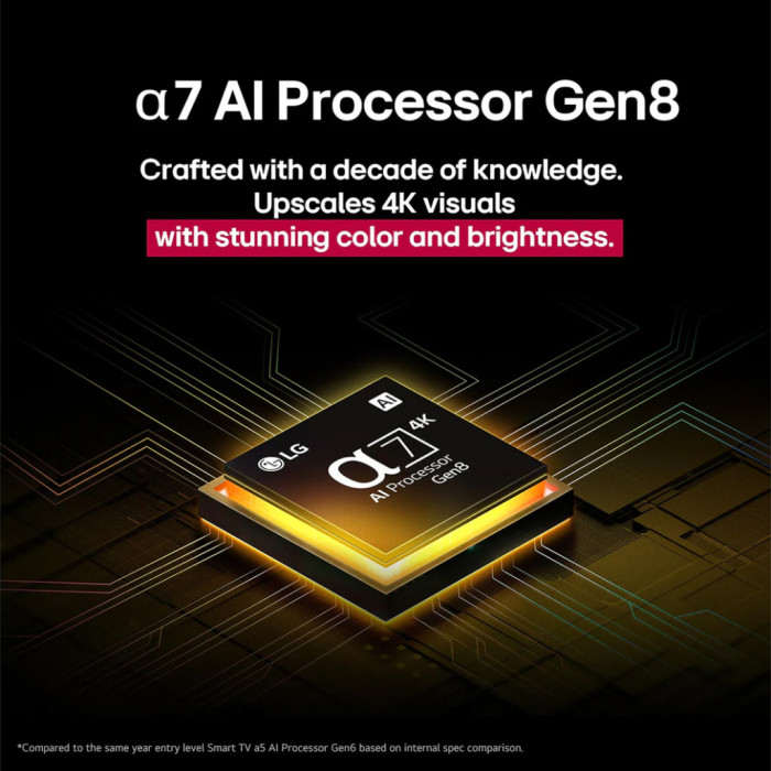 Телевізор LG 65NANO81A6A