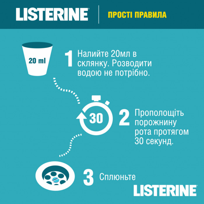 Ополіскувач для порожнини рота Listerine Свіжа м'ята 1000 мл (3574661011394/3574661619927)