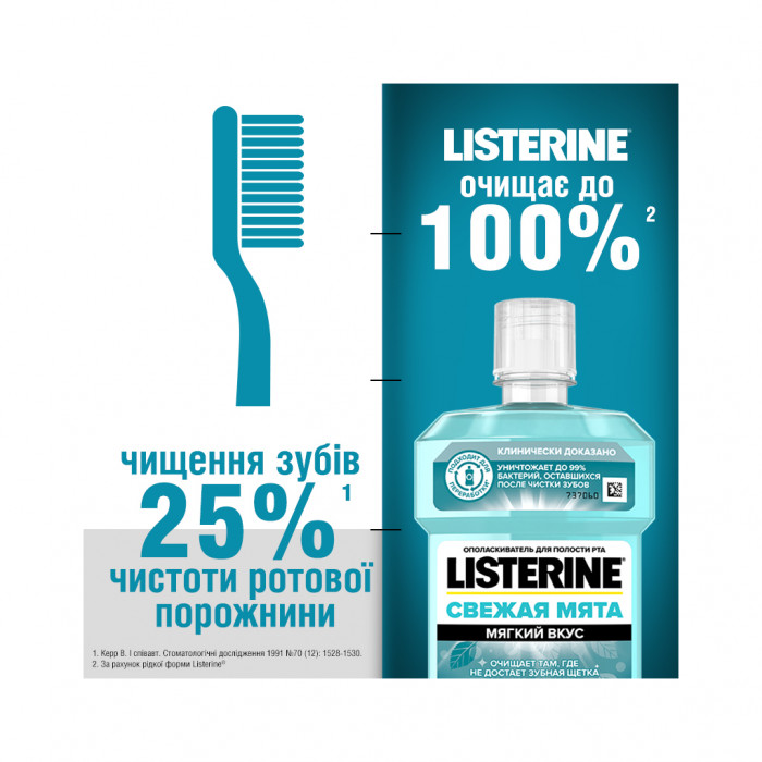 Ополіскувач для порожнини рота Listerine Свіжа м'ята 1000 мл (3574661011394/3574661619927)