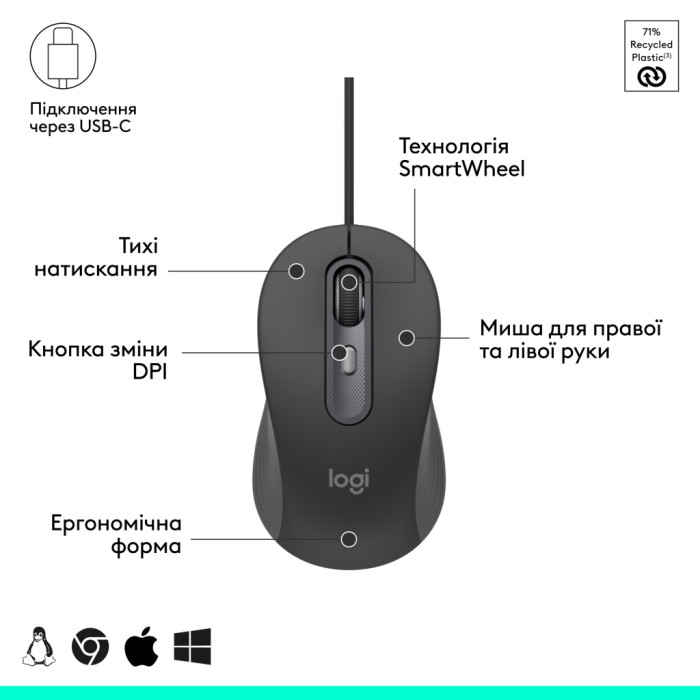 Комплект Logitech Signature Slim MK620 for Business USB-C UA Graphite (920-013349)