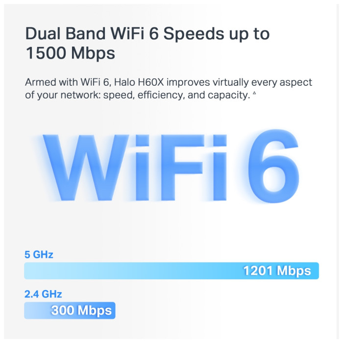 Точка доступу Wi-Fi Mercusys HALO-H60X-3-PACK