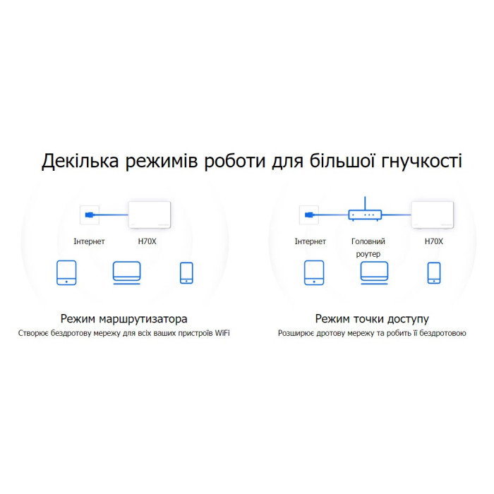 Точка доступу Wi-Fi Mercusys HALO-H70X-3-PACK