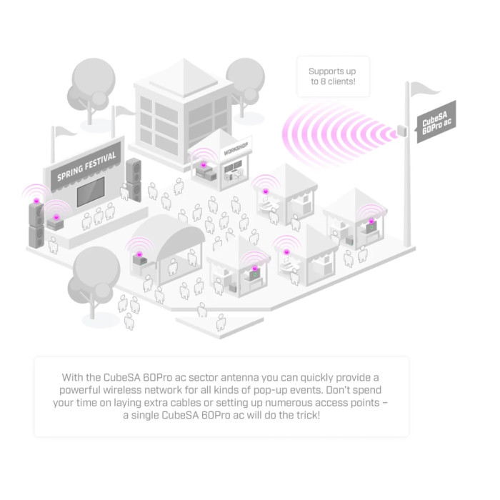 Точка доступу Wi-Fi Mikrotik CubeG-5ac60ay-SA