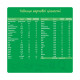 Дитяча суміш Nestogen 1 з лактобактеріями L. Reuteri з народження 600 г (7613287103680)