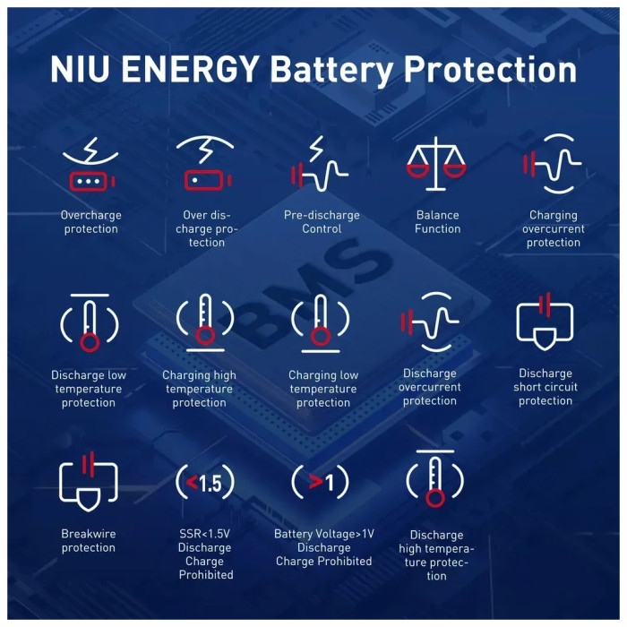 Електросамокат NIU KQi3 MAX Space Gray 9,5