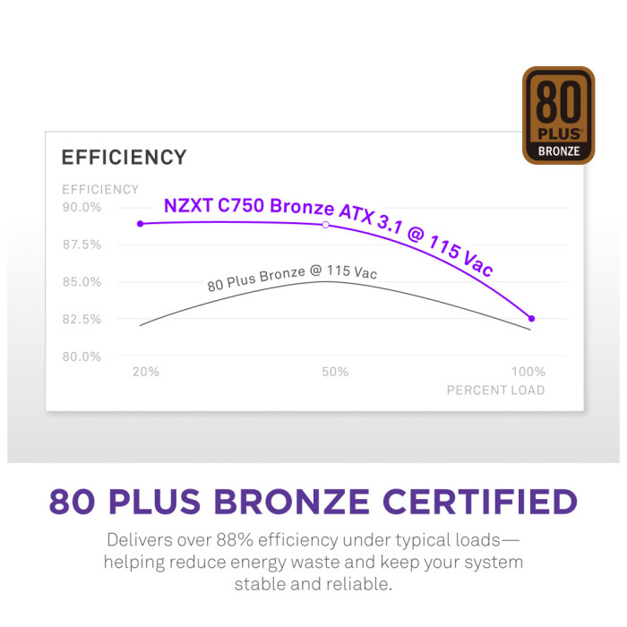Блок живлення NZXT 750W (PA-7B3BB-EU)