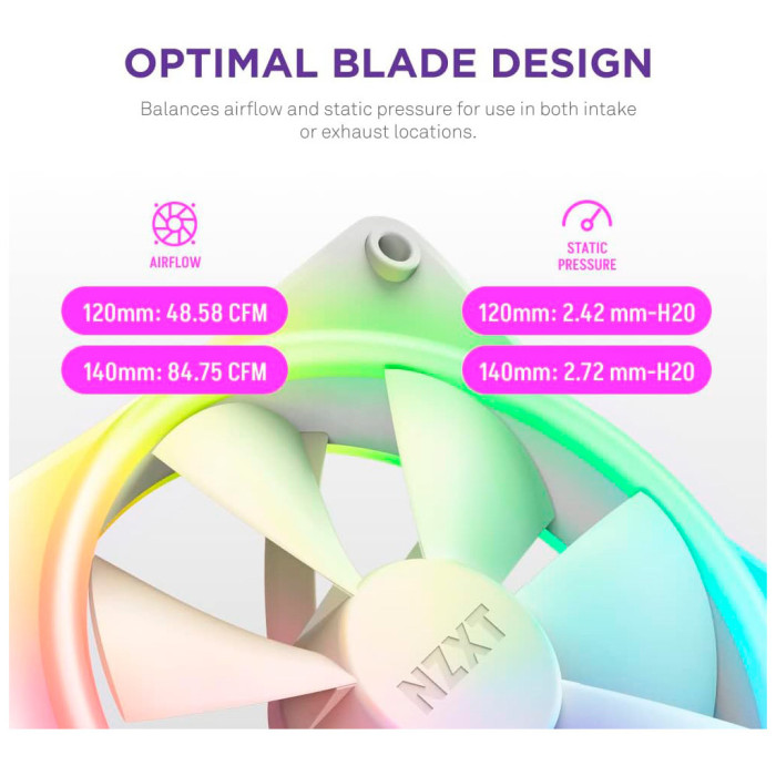 Кулер до корпусу NZXT F140RGB Duo (RF-D14SF-W1)