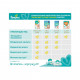 Підгузок Pampers Active Baby Midi Розмір 3 (6-10 кг) 208 шт (8001090910745)