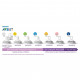 Соска Philips AVENT Natural 2.0 1+ міс. 2 шт. (SCF042/27)