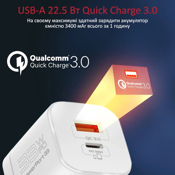 Зарядний пристрій Promate 33W USB-C + USB-A (powerport-33.white)