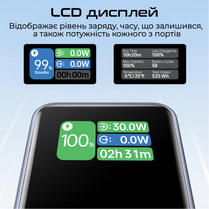 Батарея універсальна Promate 20000mAh PD/130W (titan-130rc)