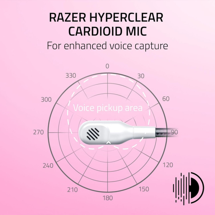Навушники Razer Kraken Kitty V2 White (RZ04-04730600-R3M1)