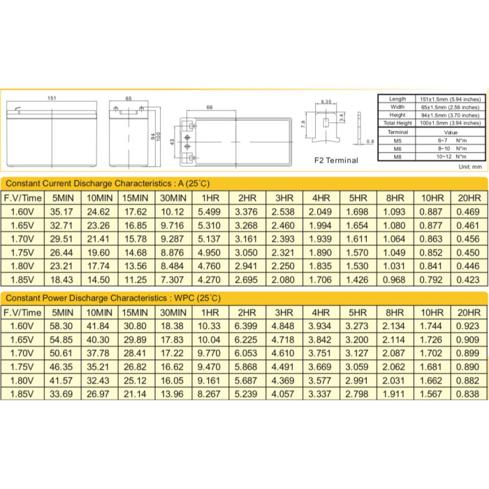 Батарея до ДБЖ Ritar AGM RT1290, 12V-9Ah (RT1290)