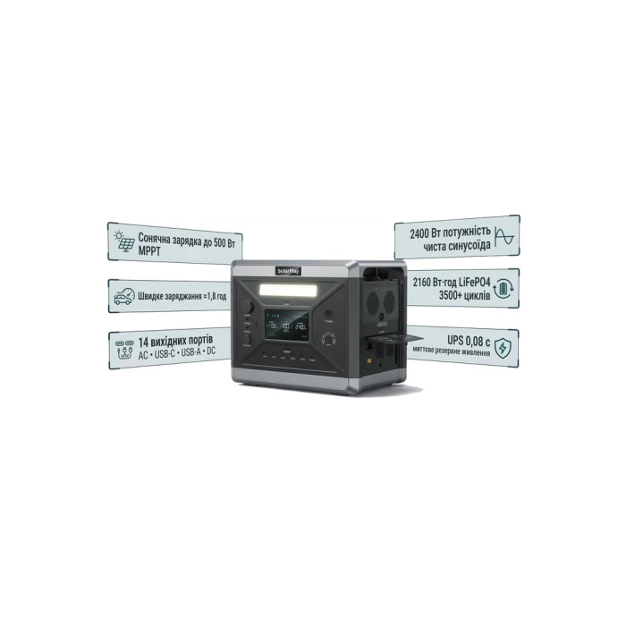 Зарядна станція SolarPlay BCQ2501 2400W 2160Wh (BCQ2501)