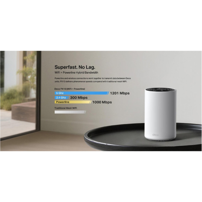 Точка доступу Wi-Fi TP-Link DECO-PX10-2-PACK