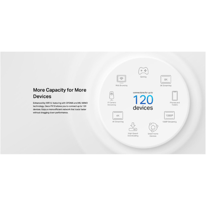 Точка доступу Wi-Fi TP-Link DECO-PX10-2-PACK