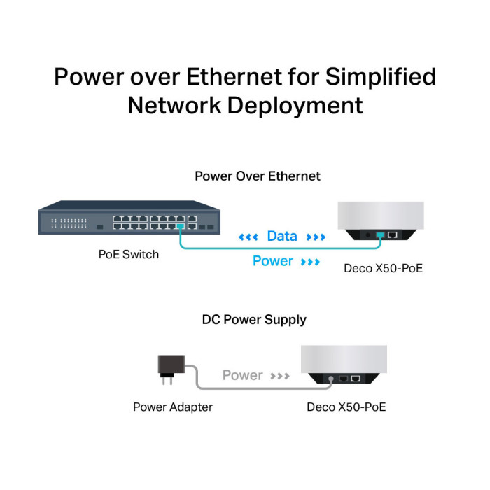 Точка доступу Wi-Fi TP-Link DECO-X50-POE-1-PACK