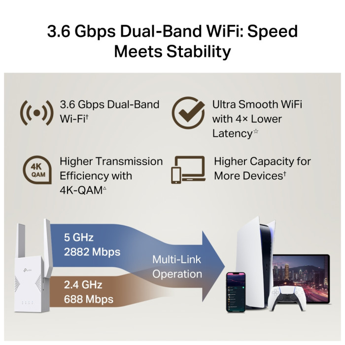 Ретранслятор TP-Link RE225BE