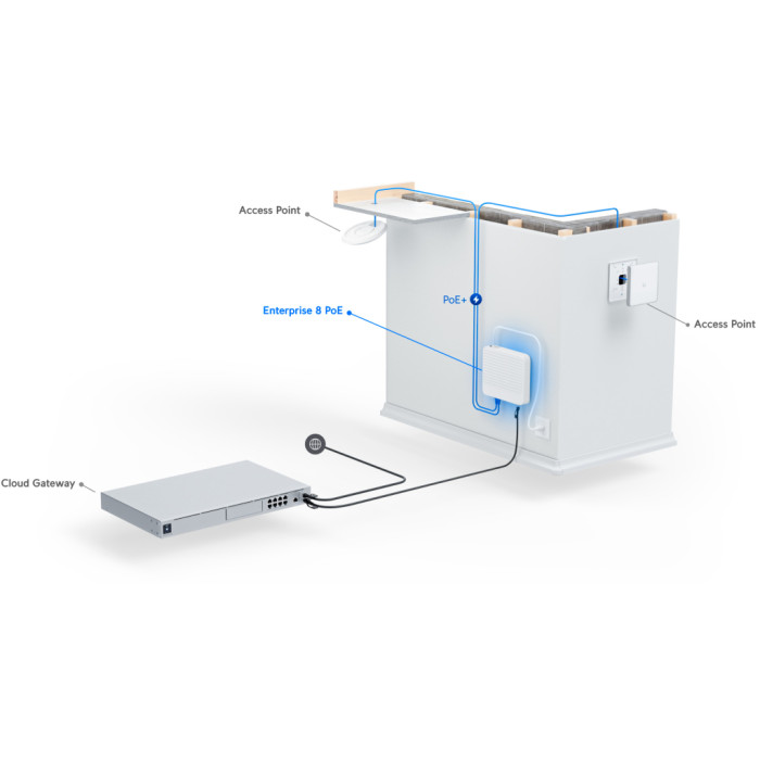 Комутатор мережевий Ubiquiti USW-PRO-8-POE