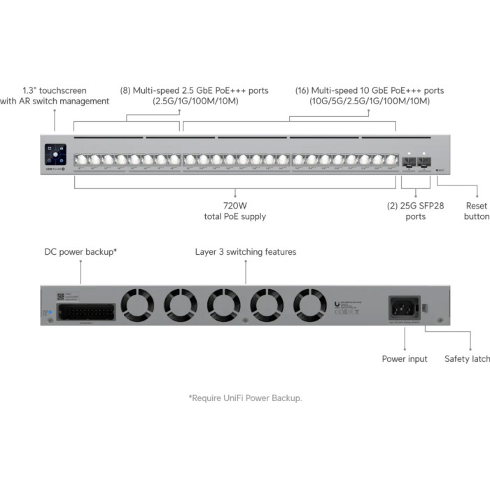 Комутатор мережевий Ubiquiti USW-PRO-XG-24