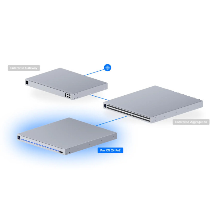 Комутатор мережевий Ubiquiti USW-PRO-XG-24